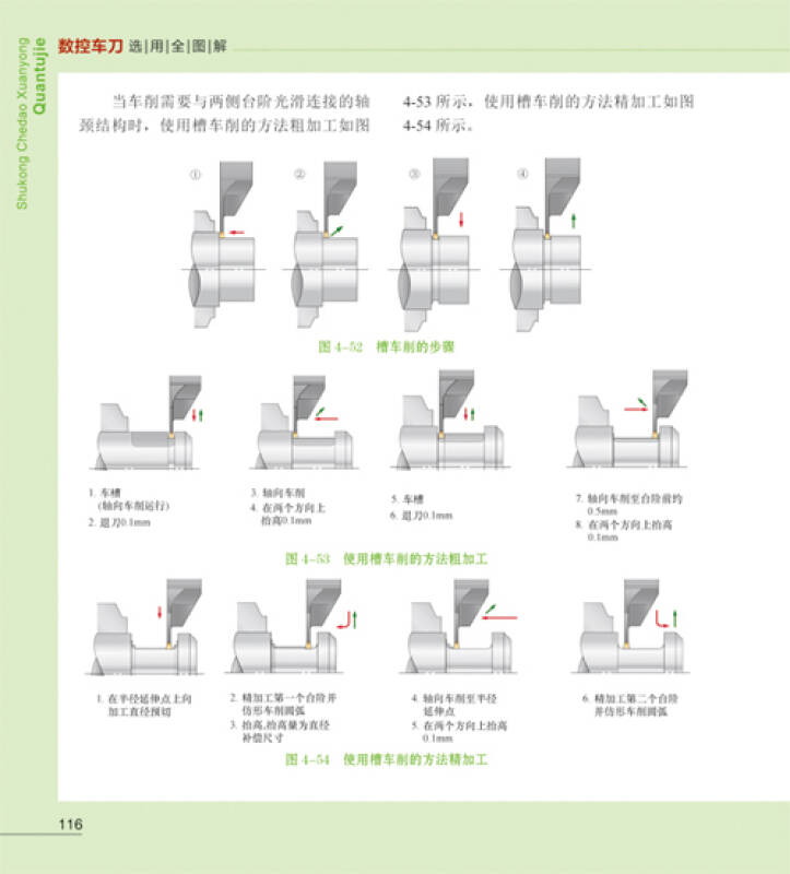 图解机械加工技能系列丛书:数控车刀选用全图解