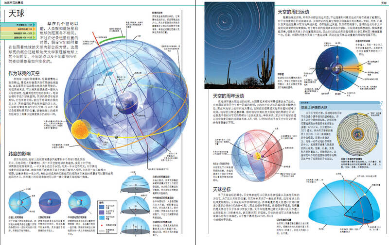 DK宇宙大百科 儿童节礼物