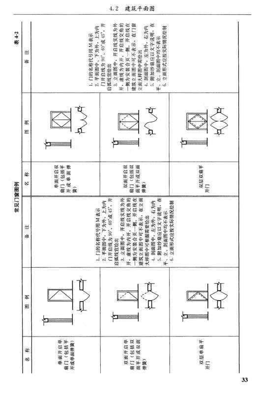 土木工程制图与识图