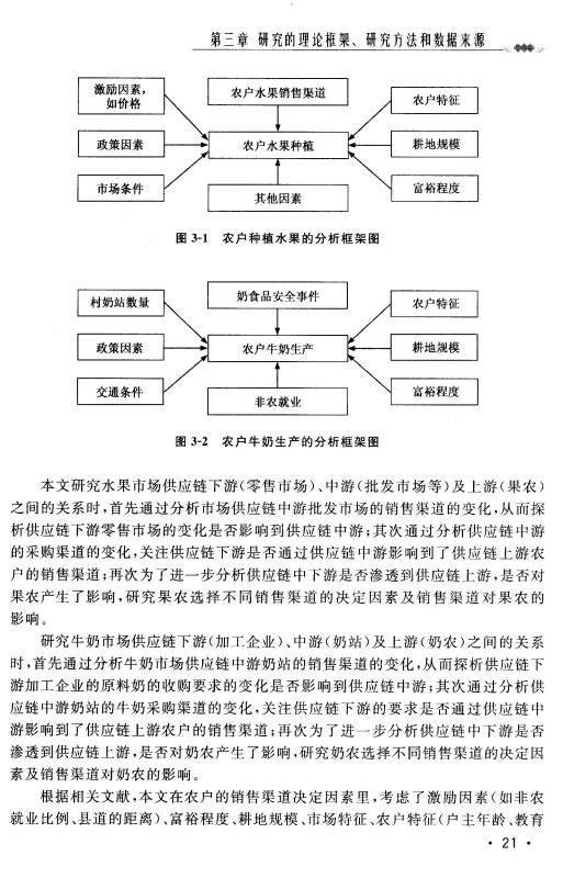 生鲜农产品的市场供应链研究 - 京东