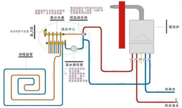 地暖混水阀原理 地暖混水阀有什么作用
