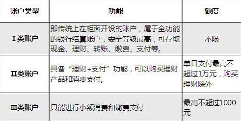 二类户 二类户有什么实际意义