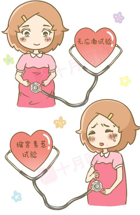 催产素激惹试验缩宫素激惹试验_催产素激惹实验- 京东