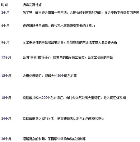 引导 引导