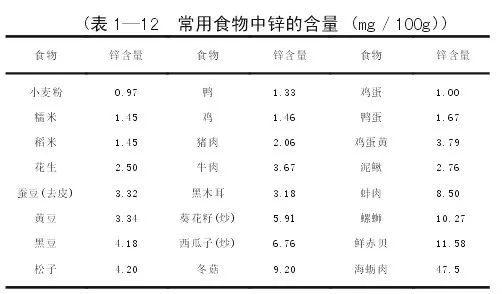 才知道 才知道