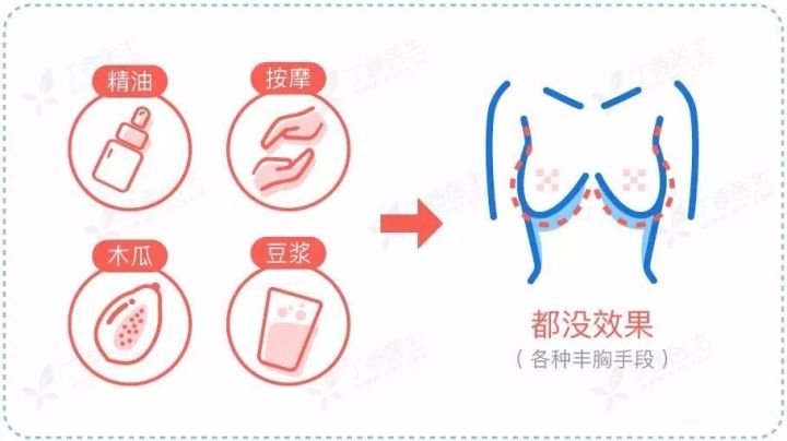 乳头边有毛正常吗?这些胸部问题你必须知道!