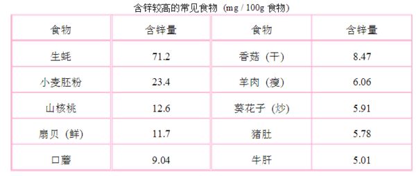 才知道 才知道