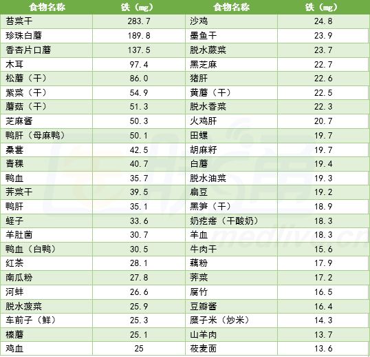 才知道 才知道