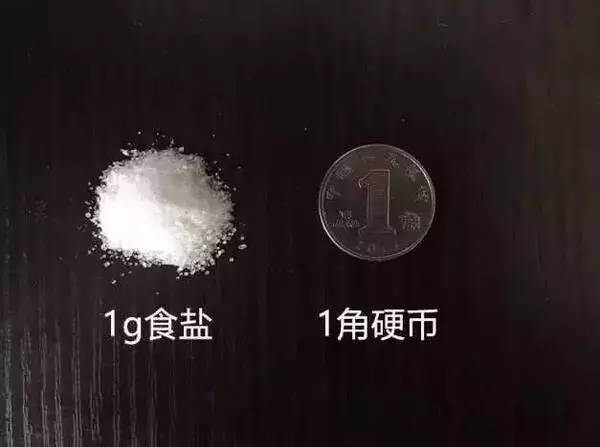 1g食盐有多少?