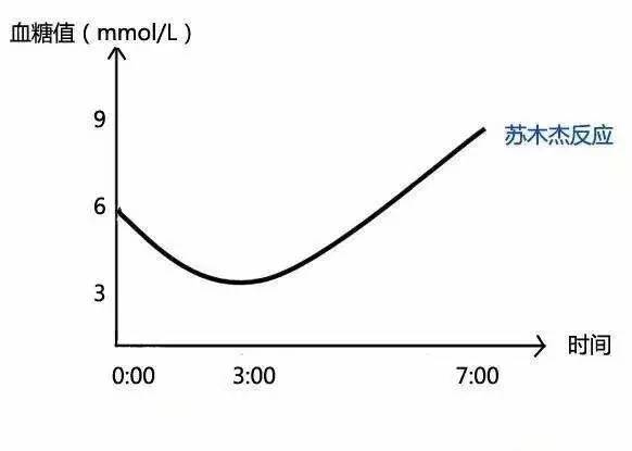 苏木杰现象 京东