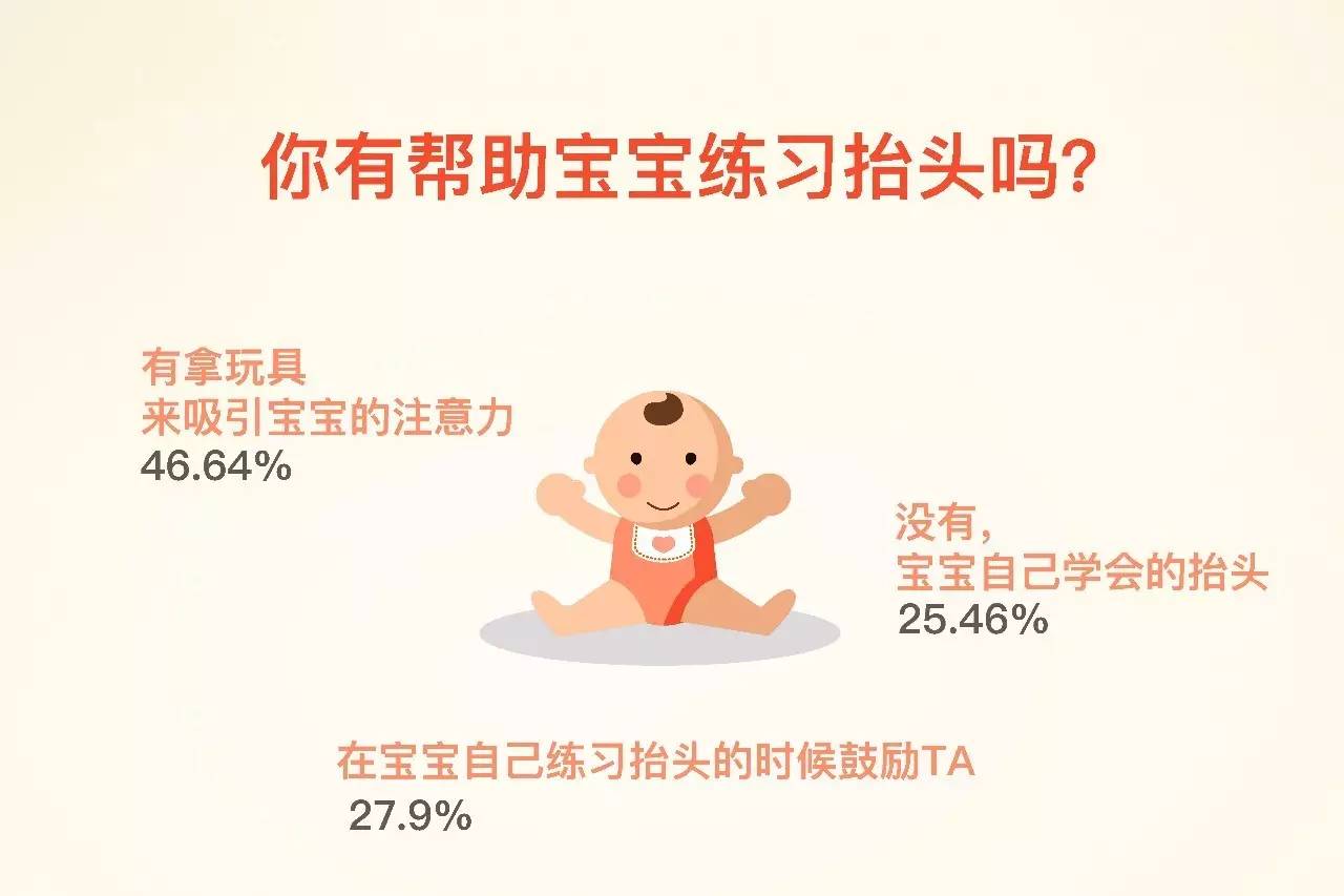 把握宝宝发育的各个时期