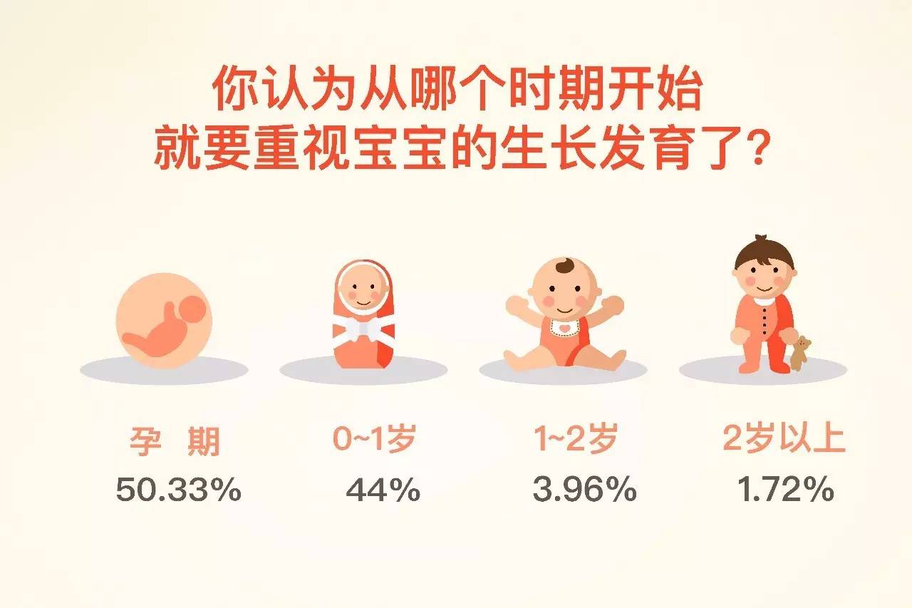 把握宝宝发育的各个时期