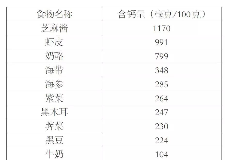 才知道 才知道