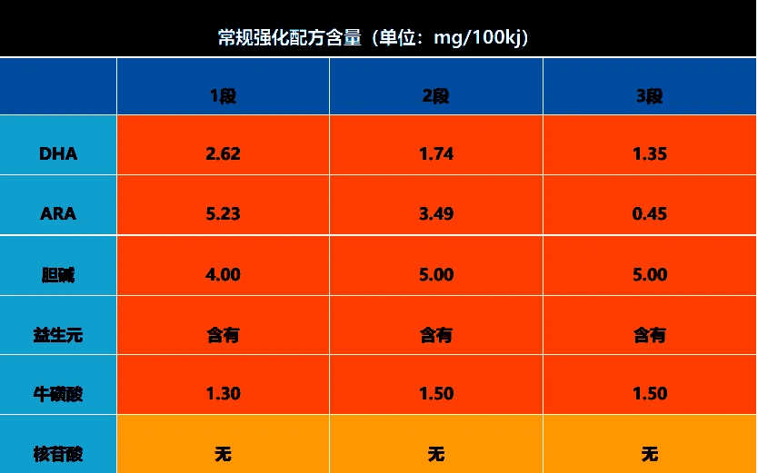 雅培奶粉价格是多少(雅培奶粉价格)