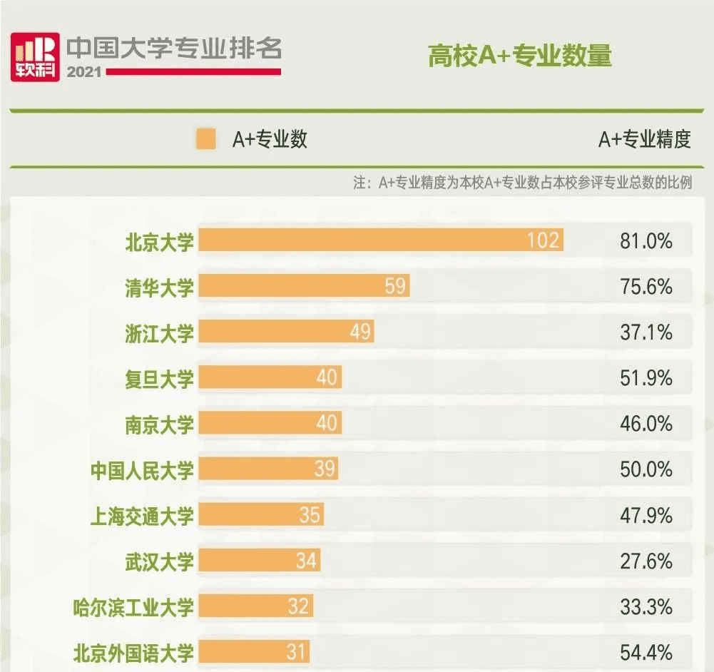 上海大学专业排名榜(上海大学排名)