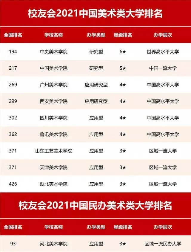 美术类大学排名中国(世界美术大学排名)