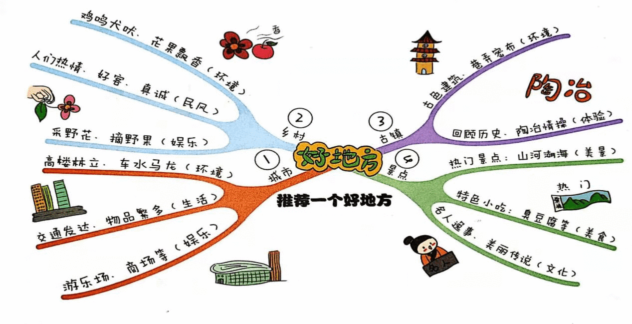 关于名胜古迹的作文(游览中国名胜古迹的作文)