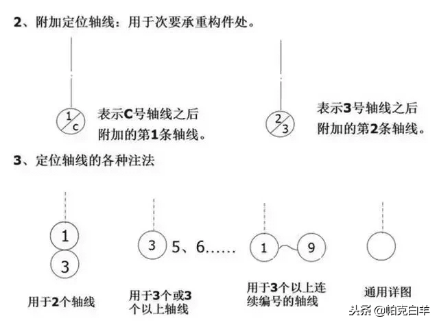 施工图纸图片(建筑施工图纸)