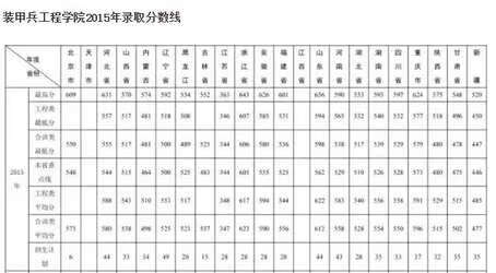 解放军理工大学录取分数线2019(解放军理工大学录取分数线2019)