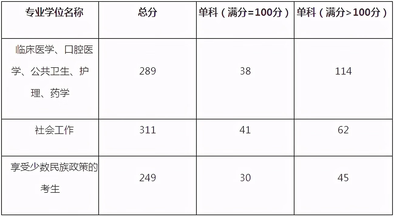 广西医科大学研究生院(广西医科大学考研招生)