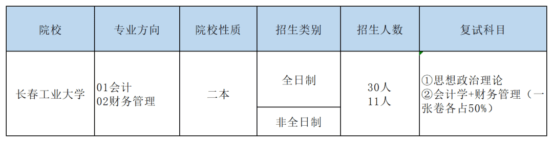 mbaacc出招表(读mba)