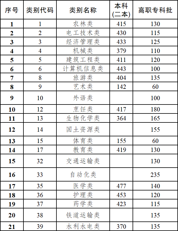 一分一段表在哪个网站查(怎样用一分一段表查学校)