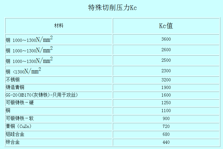 电脑怎么下载计算器软件(我要下载计算机计算器)