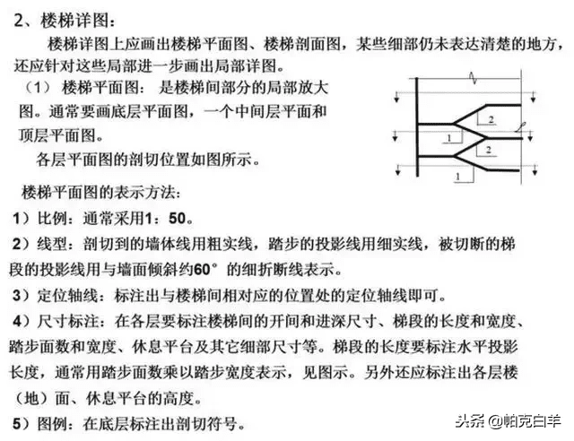 施工图纸图片(建筑施工图纸)