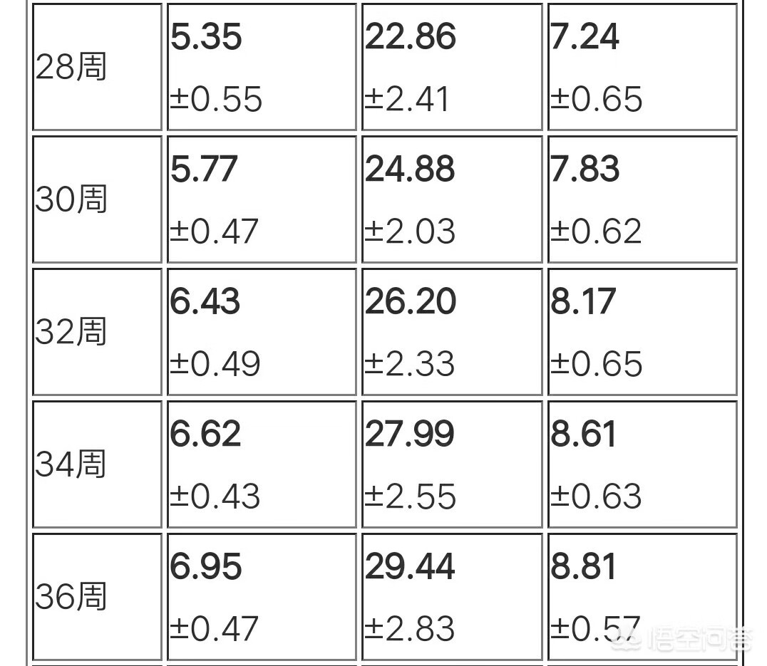 男孩女孩股骨长对照表图片