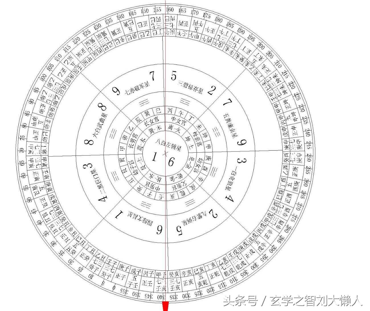 风水中二十四山中将军方位(风水二十四山七二局)