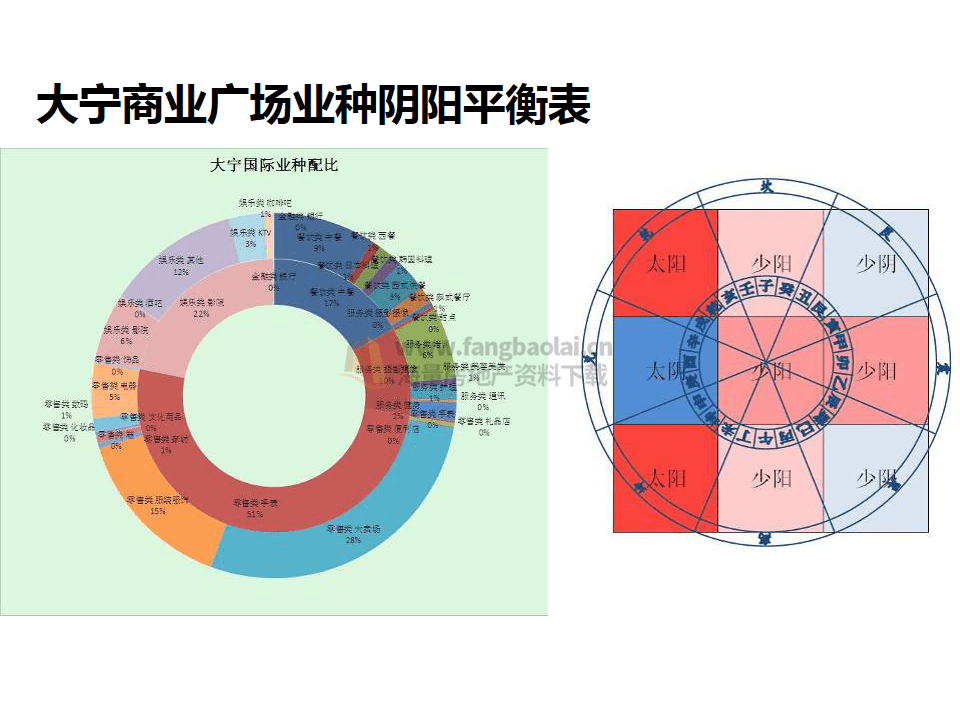 商业房风水图(商品房的风水)