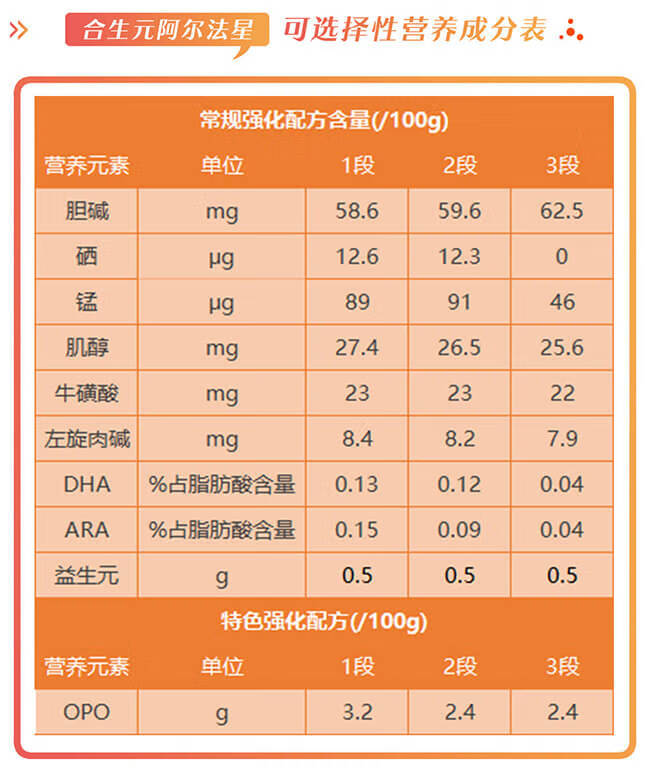 合生元阿尔法星奶粉怎么样，好不好，值不值得买？