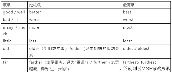 DIFFICULT比较级(difficult英语最高级)