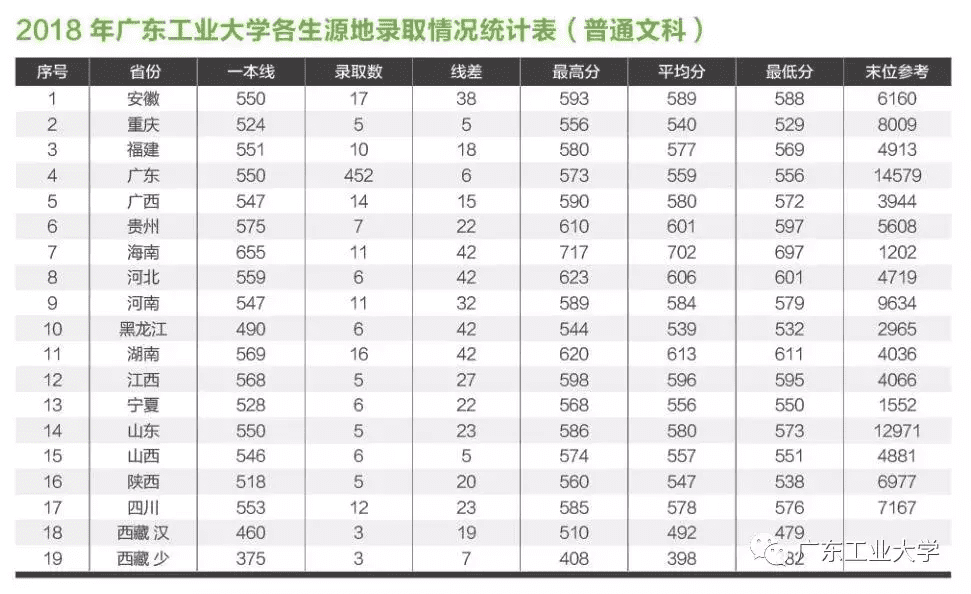 东莞电大成绩查询入口(电大考试成绩查询网址)