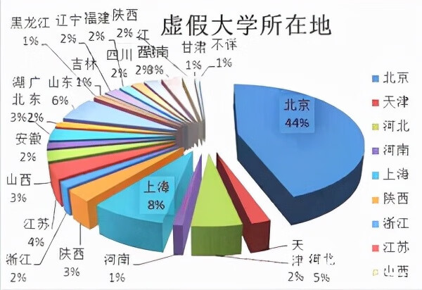 江苏野鸡大学名单(全国野鸡院校名单)