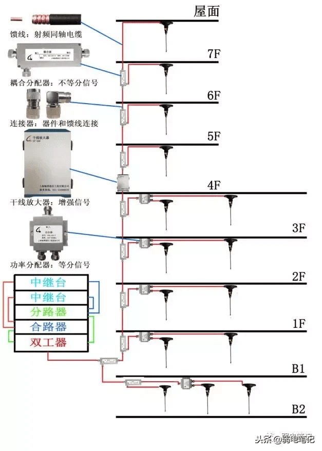 对讲机怎么用图解法(如何使用对讲机)