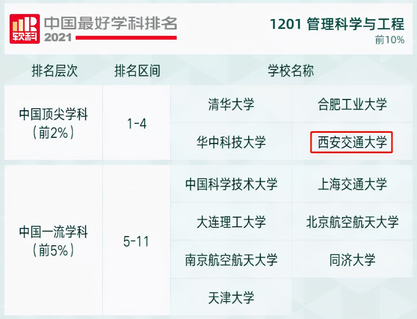 西安交大专业排名榜(西安交通大学各专业排名)