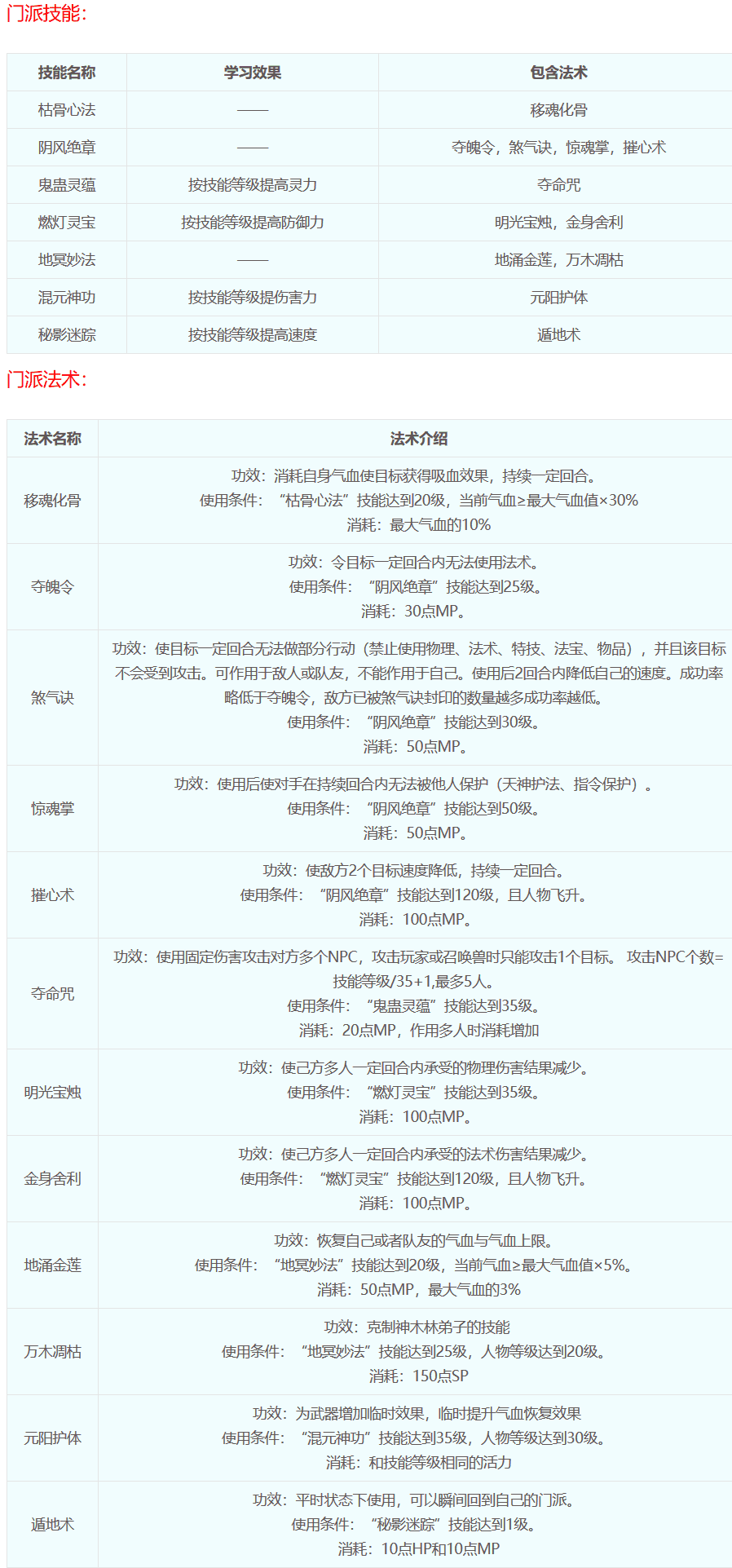 梦幻西游技能图解(梦幻西游技能位置图)