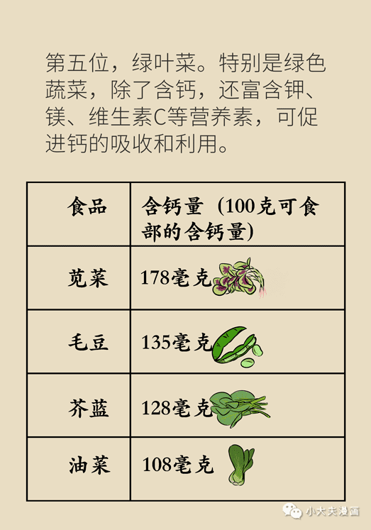 补钙食物排名(补钙食物有哪些食物)