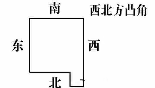 凹形的房子風水怎麼樣(「戶型風水分析」