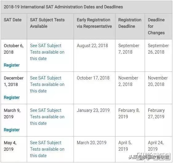 2019年留学考试时间汇总，雅思/托福/SAT/GRE……