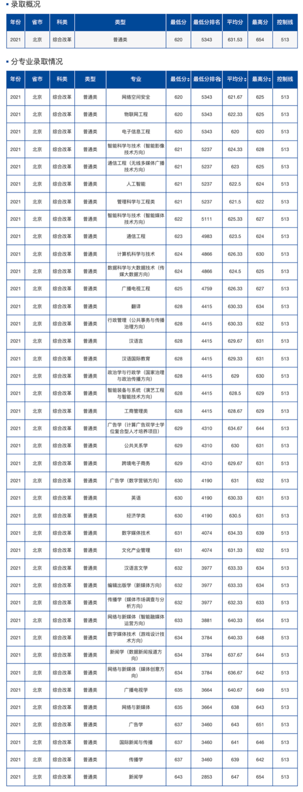 影视制作学校有哪些