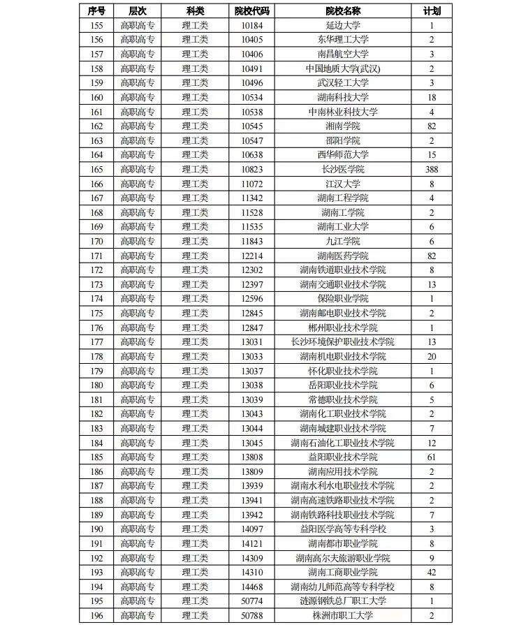 征集志愿填报时间2021(征集志愿录取时间有多久)