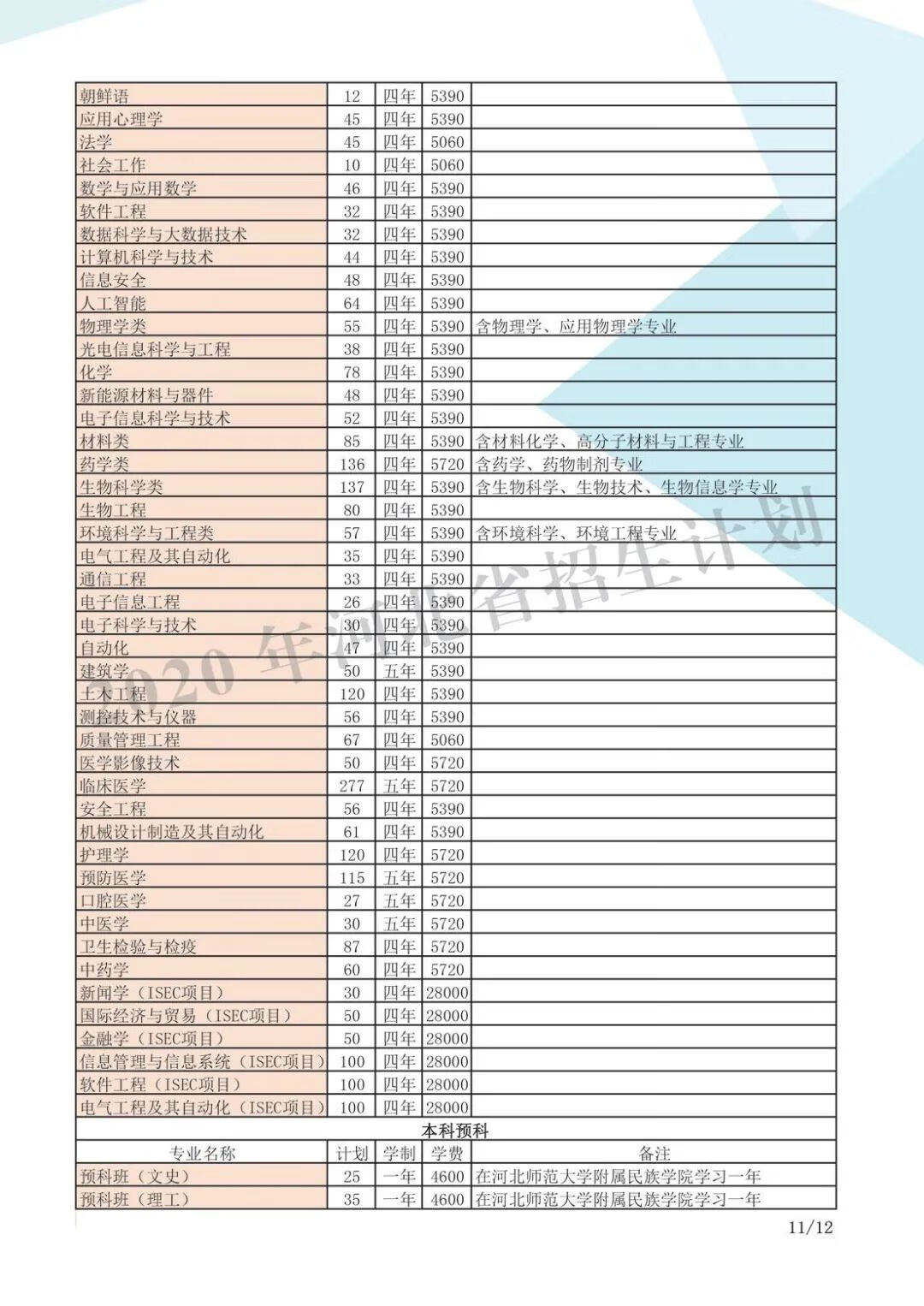 2020河北大学研究生招生简章(河北大学研究生考试科目)