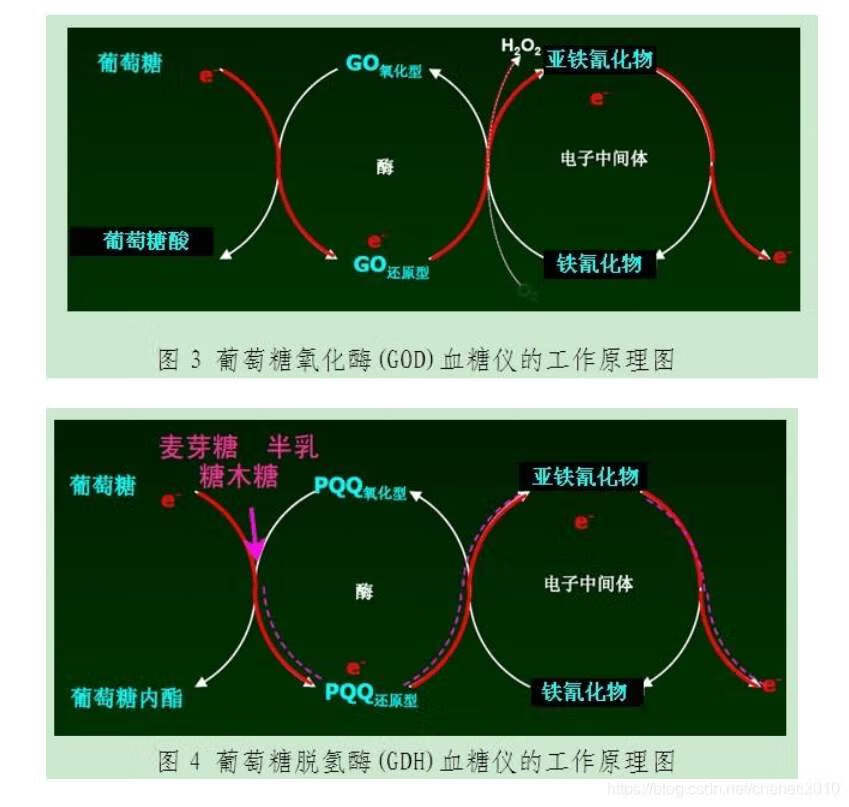 标准差方差计算器(σ是方差还是标准差)