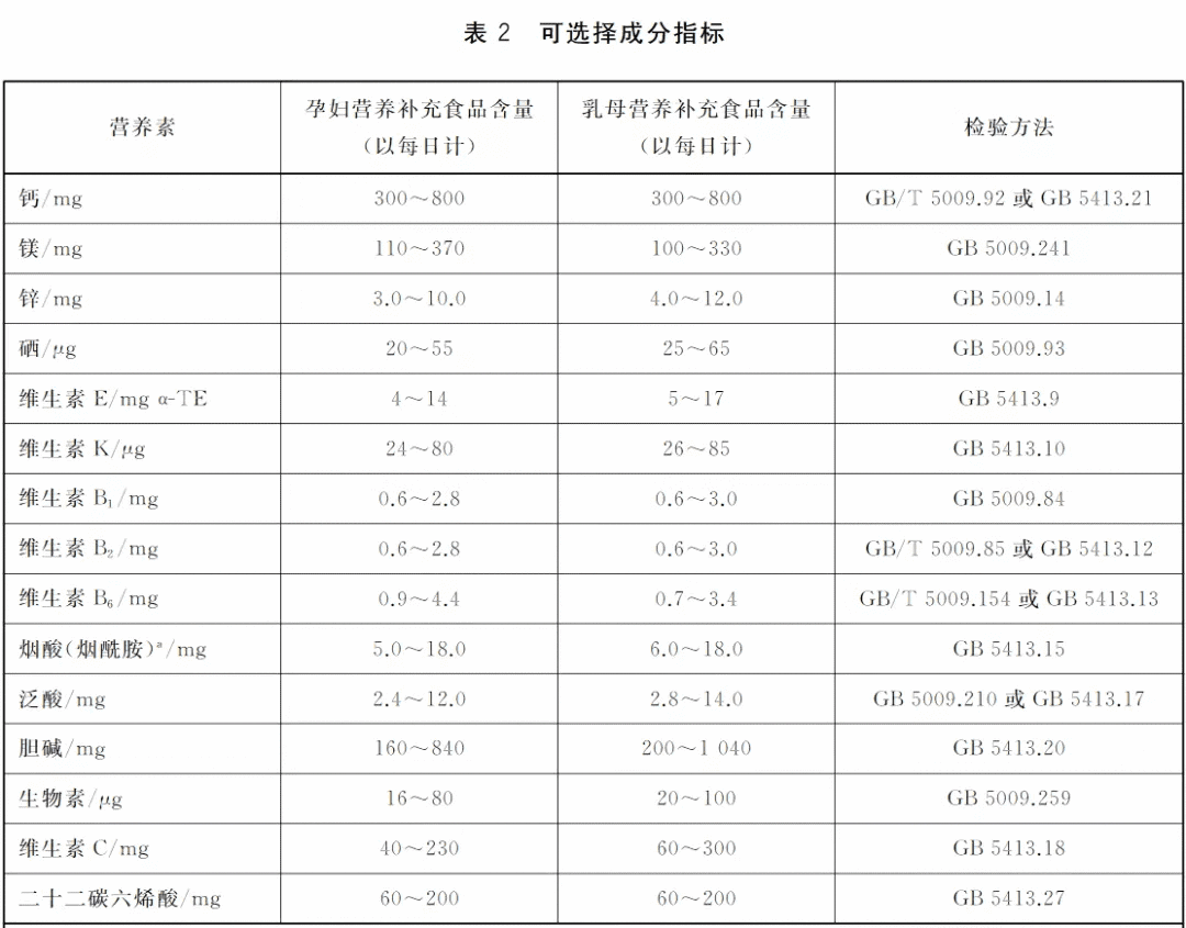 孕妇奶粉的作用与功效(孕妇奶粉有哪些)