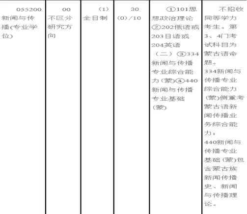 内蒙古大学研究生院(内蒙古大学官网研究生)