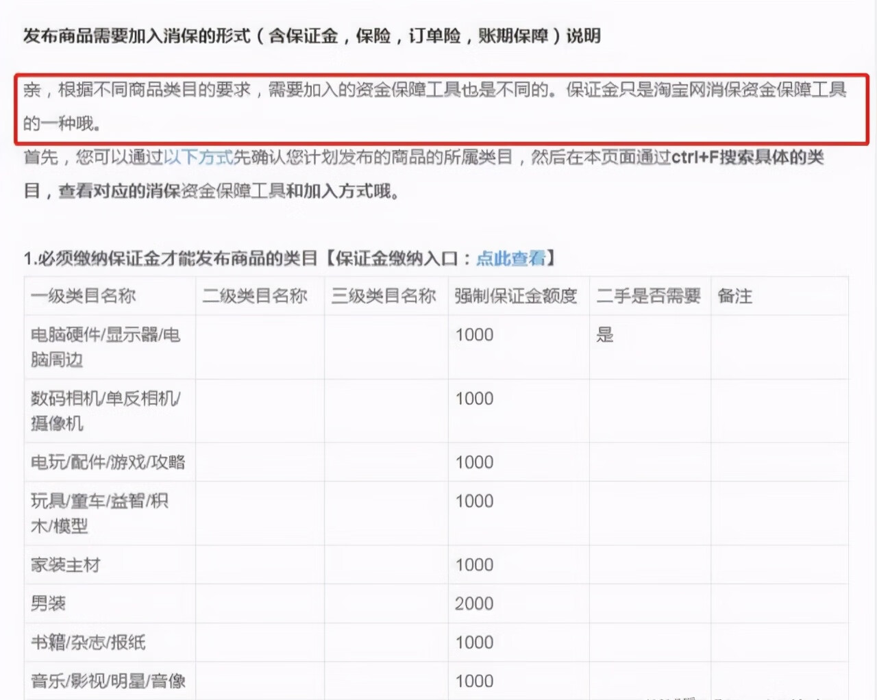 淘宝开店需要多少钱(淘宝怎么开店铺需要多少钱)