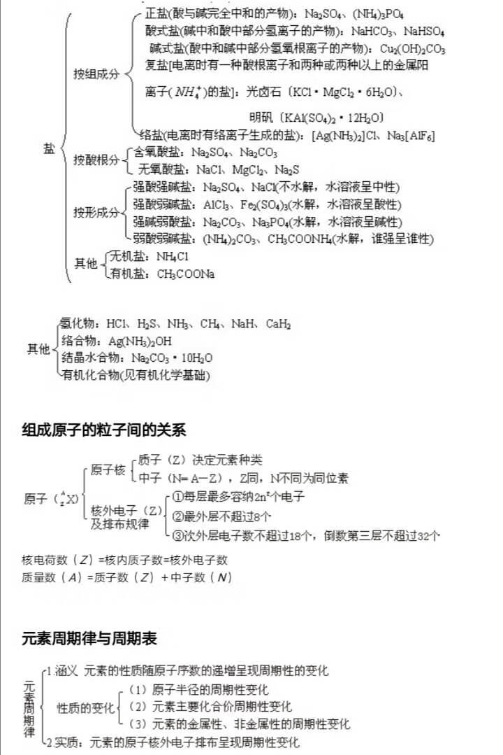 高一化学总结知识框架图(高一上学期化学教学总结)