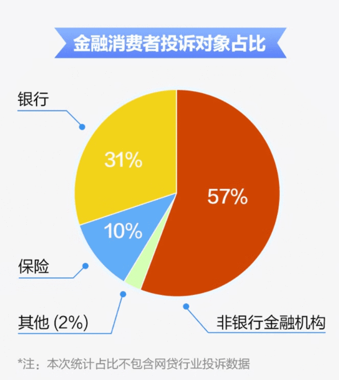 315网贷曝光名单2020(网贷315事件)